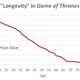Illustration for article titled Valar Morghulis: A Statistical Guide To Deaths In emGame Of Thrones/em